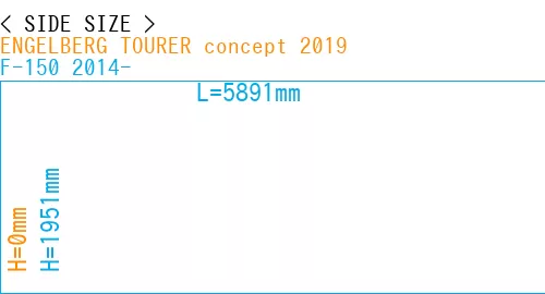 #ENGELBERG TOURER concept 2019 + F-150 2014-